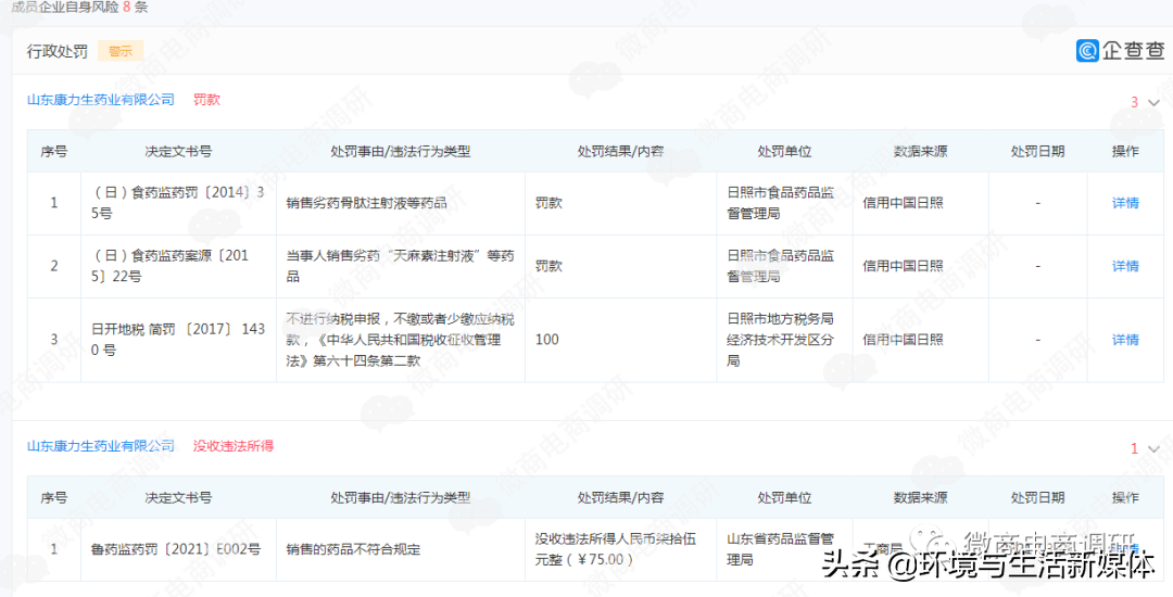 山東日照：特康藥業(yè)“特醫(yī)食品”四級代理拉人頭 涉嫌違法違規(guī)