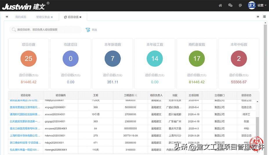 建文系统集成项目管理软件整体解决方案