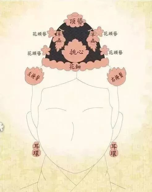 古代女子头饰图片集，益宣王那继妃孙妃，真不是一般地受宠