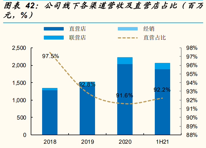 钻石珠宝行业之迪阿股份研究报告：品牌势能为基，拓店助力增长