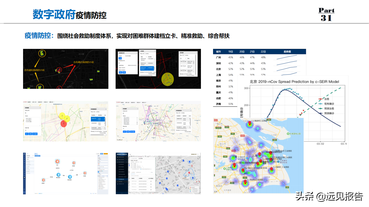 2022以数字为驱动城市大脑为核心数字政府整体规划方案（100分）