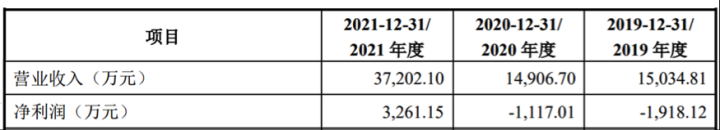 美芯晟IPO：照明驱动市场疲软，加码信号链能否杀出重围？