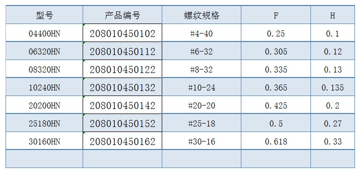 紧固件—蝶形螺母性能与应用