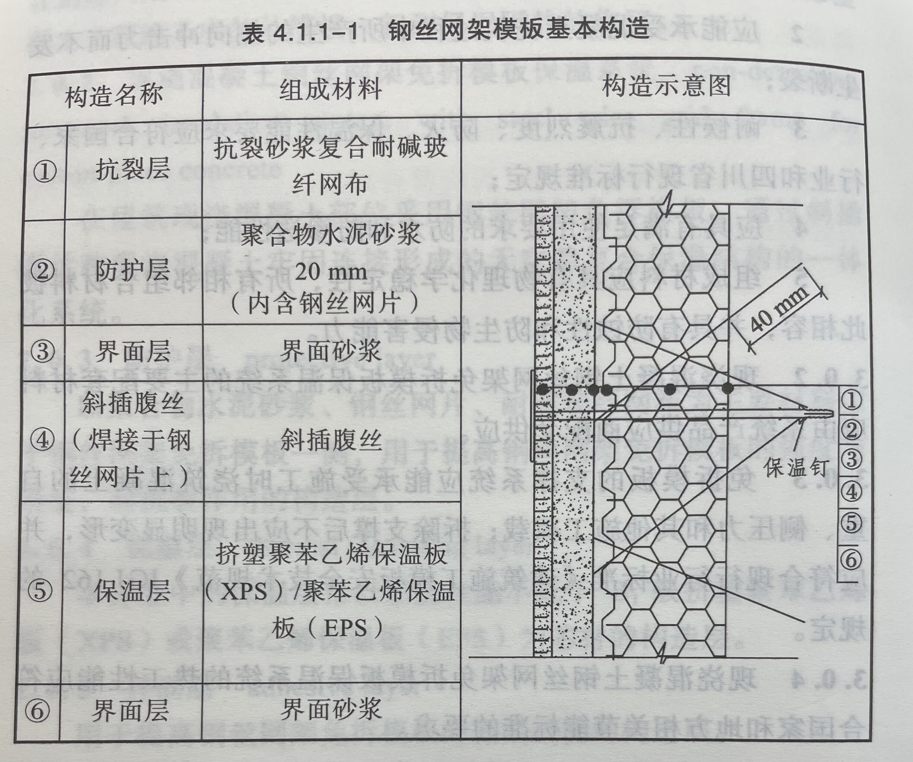 标准解读②丨现浇混凝土钢丝网架免拆模板保温の设计施工与验收