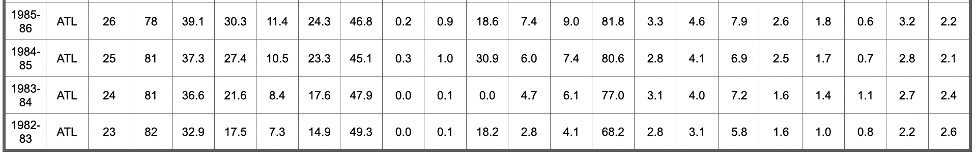 nba历史五十大球星排名(NBA75大球星排名及数据信息（26-50）)