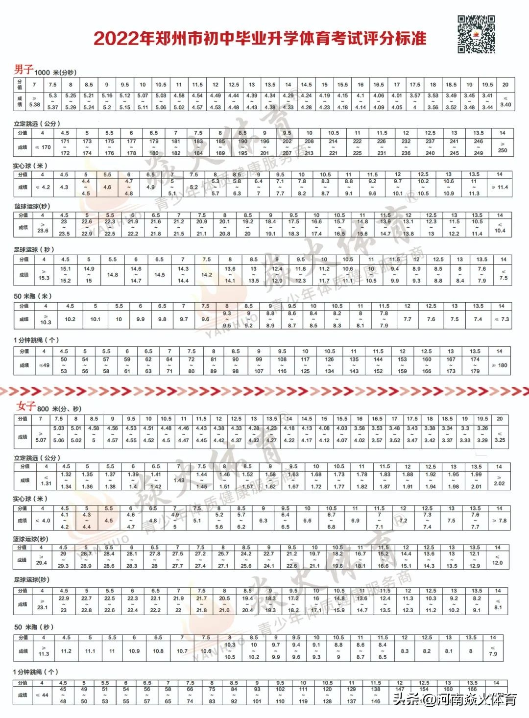 中考踢足球穿什么鞋（掷实心球+足球运球！2023年郑州市中考体育摇号结果出炉！）