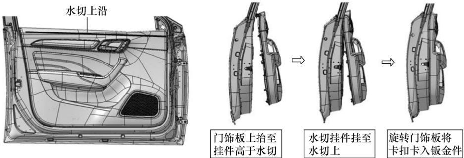 门饰板的两种装配方式