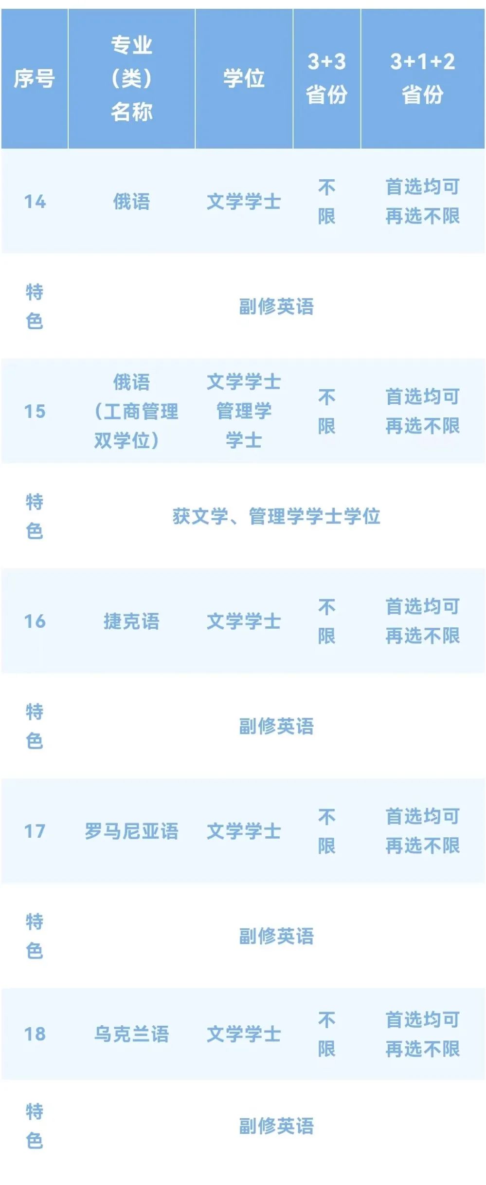 【速看汇总】上海外国语大学2022年招生专业全纪录！