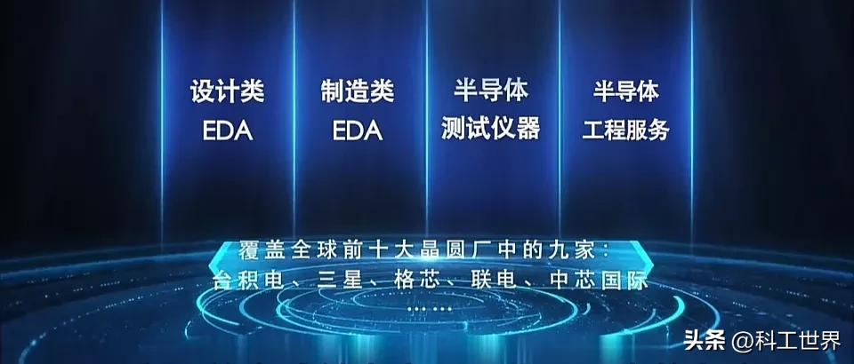 国产EDA应用于3纳米工艺技术，中国芯片软件进入世界芯片头部企业