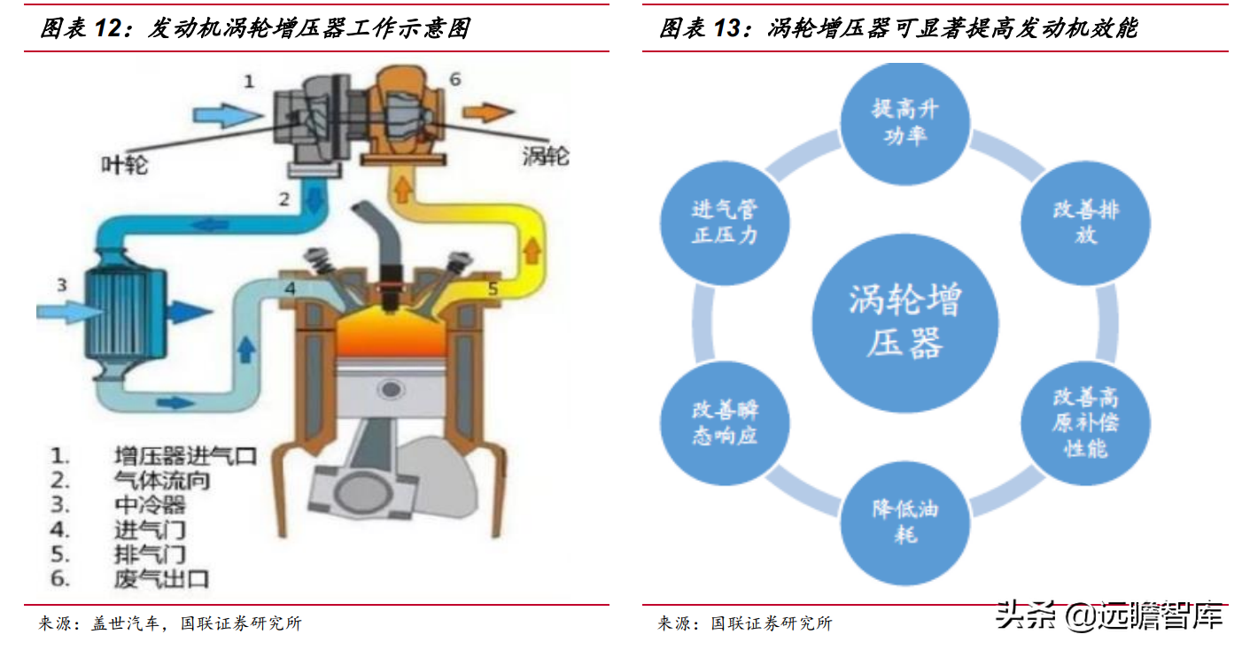 绑定国际巨头，贝斯特：精密加工筑底，节能减排赋能