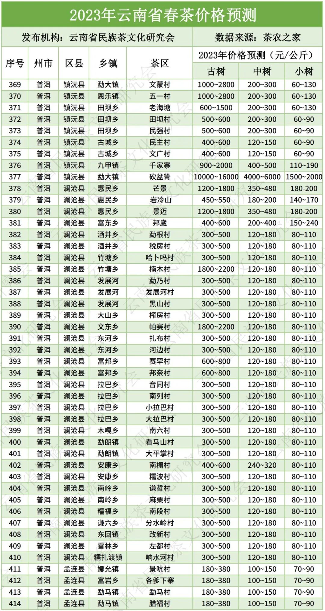 云南大叶种晒青毛茶价格（云南大叶种晒青毛茶价格《2007年》）-第13张图片-科灵网