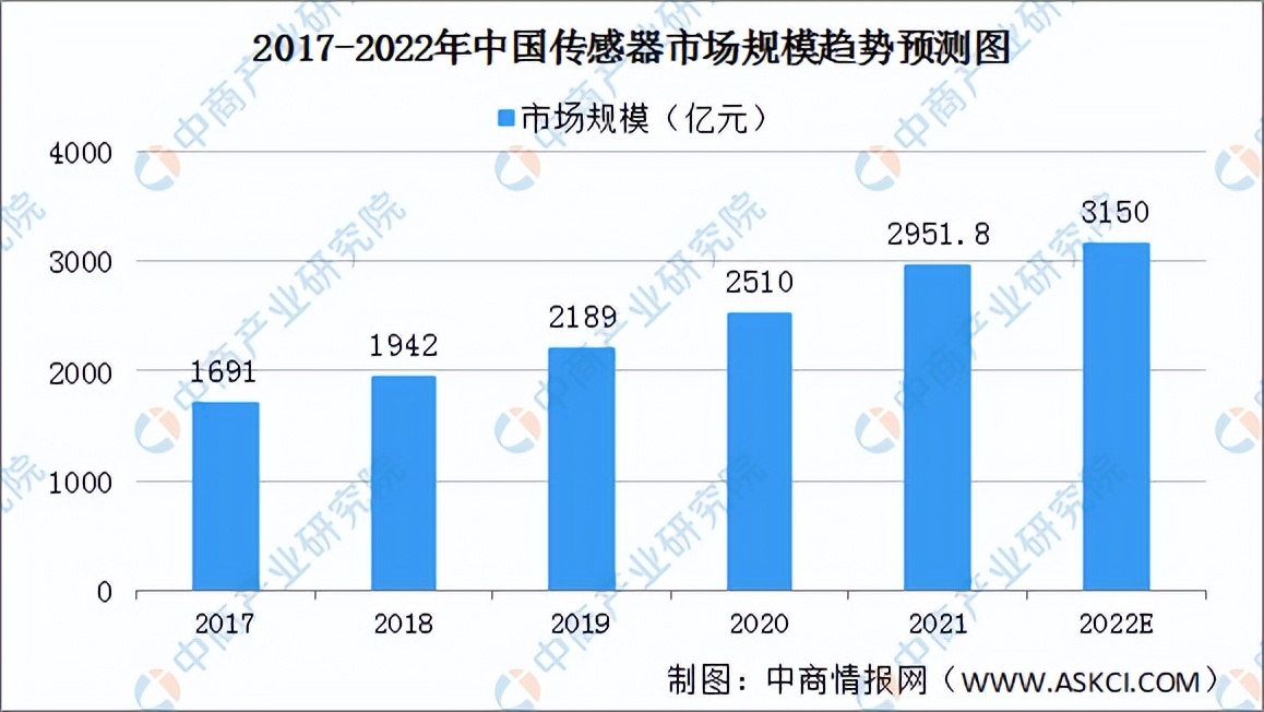 2022年中国服务机器人行业产业链全景图上中下游市场及企业剖析