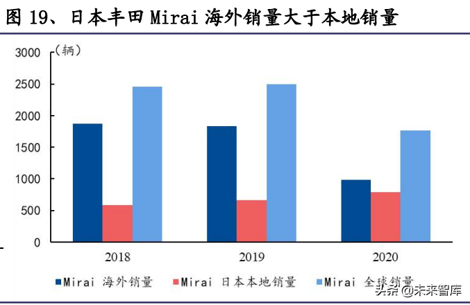 氢能源行业深度报告：氢能应用多点开花，成长空间广阔