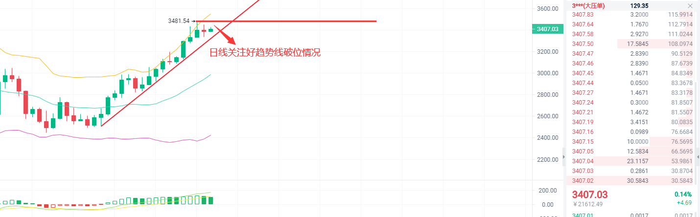 上涨动能不足，以太坊小牛还能延续多久？