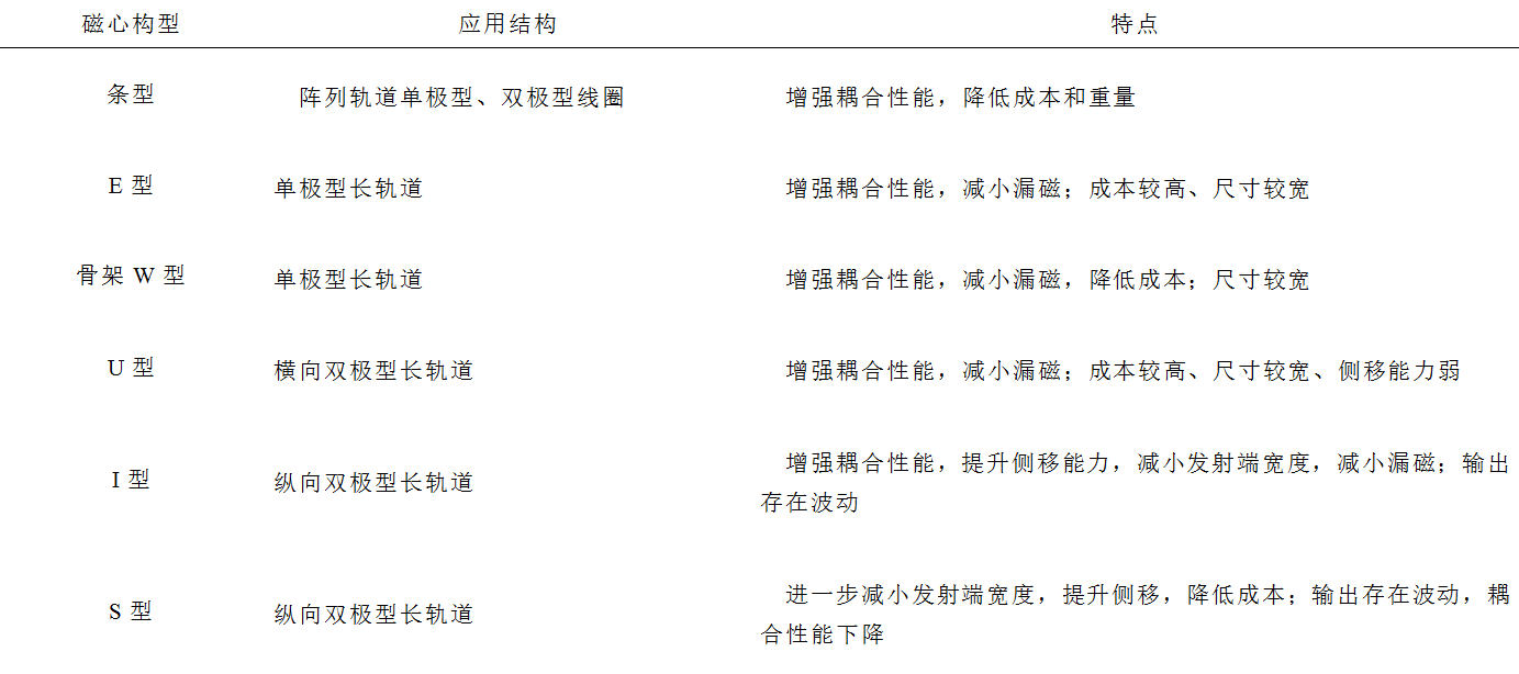 哈工大崔淑梅教授团队：电动汽车动态无线供电磁耦合机构研究综述