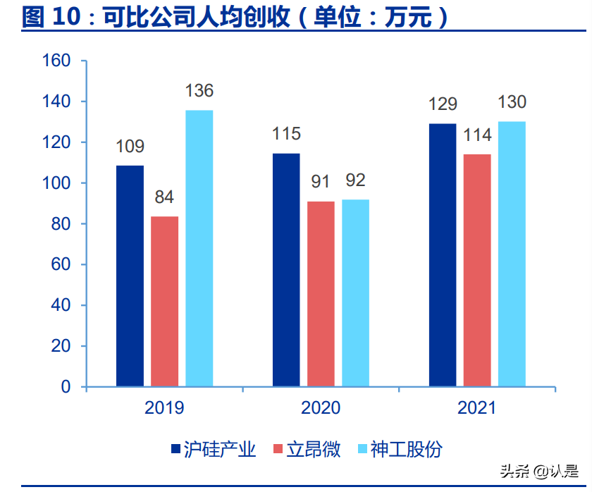 沪硅产业研究报告：国产半导体硅片航母，12英寸硅片放量释放弹性