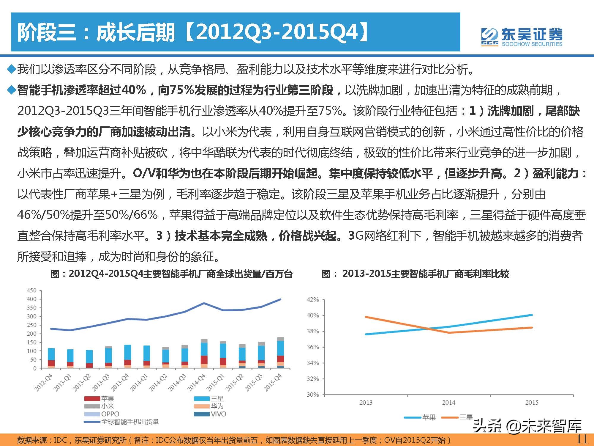 汽车行业专题报告：智能手机深度复盘及对整车格局启示（上）