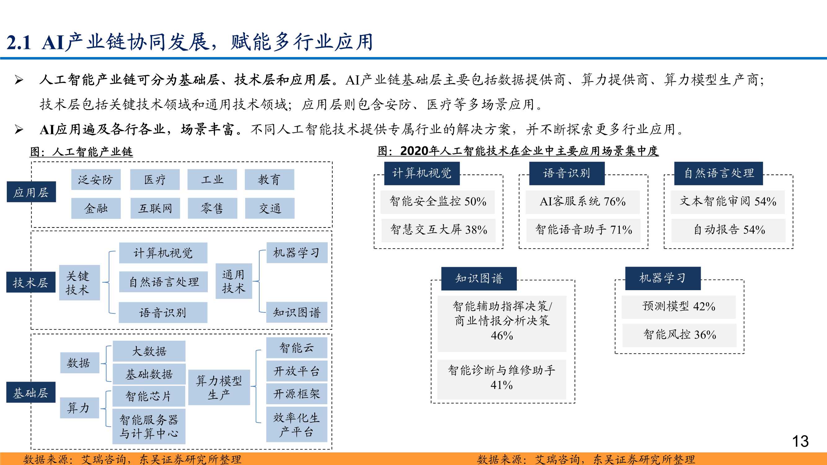 AI行业深度报告：下游场景迭代创新，产业链轮动机遇涌现