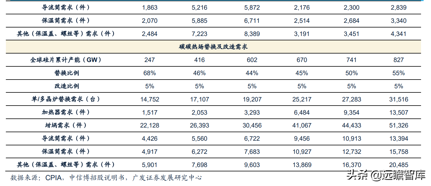 热场、金刚线、银浆和支架：光伏辅材赛道全梳理，量化评估看龙头