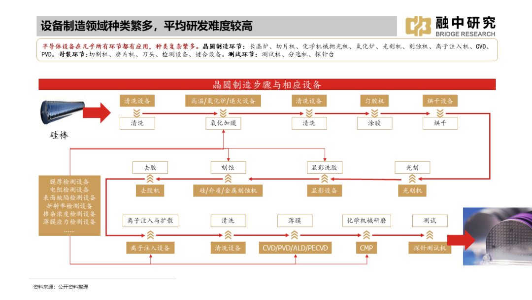 国内集成电路产业全景梳理