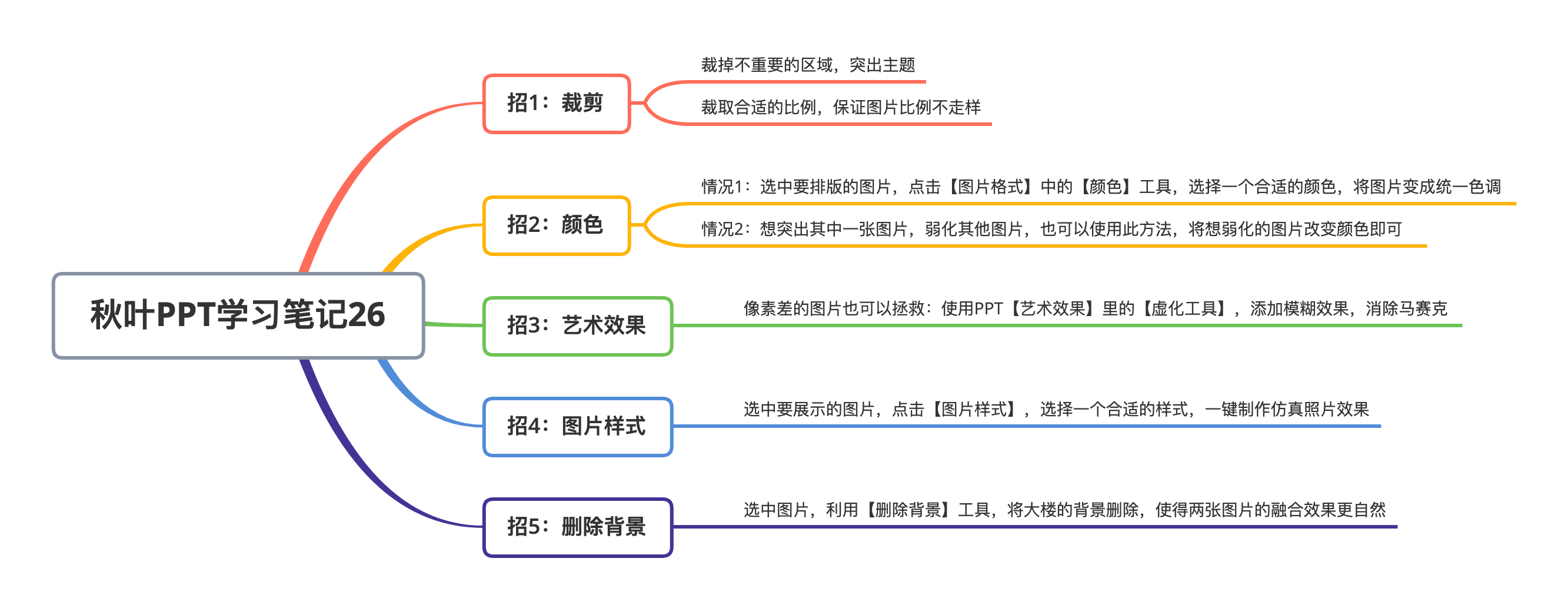 用PPT做出高大上图片的5个小妙招(怎么制作高大上的PPT)