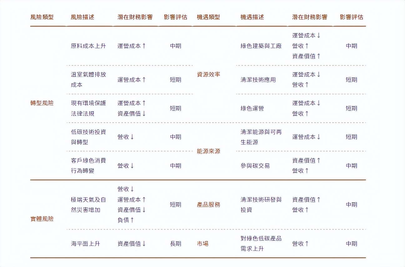 MSCI“领导者级”评分！复星何以攀上ESG高峰