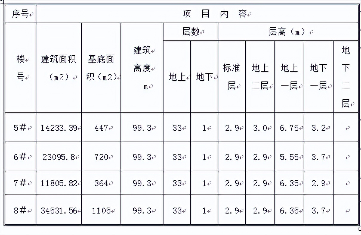 施工方案分享