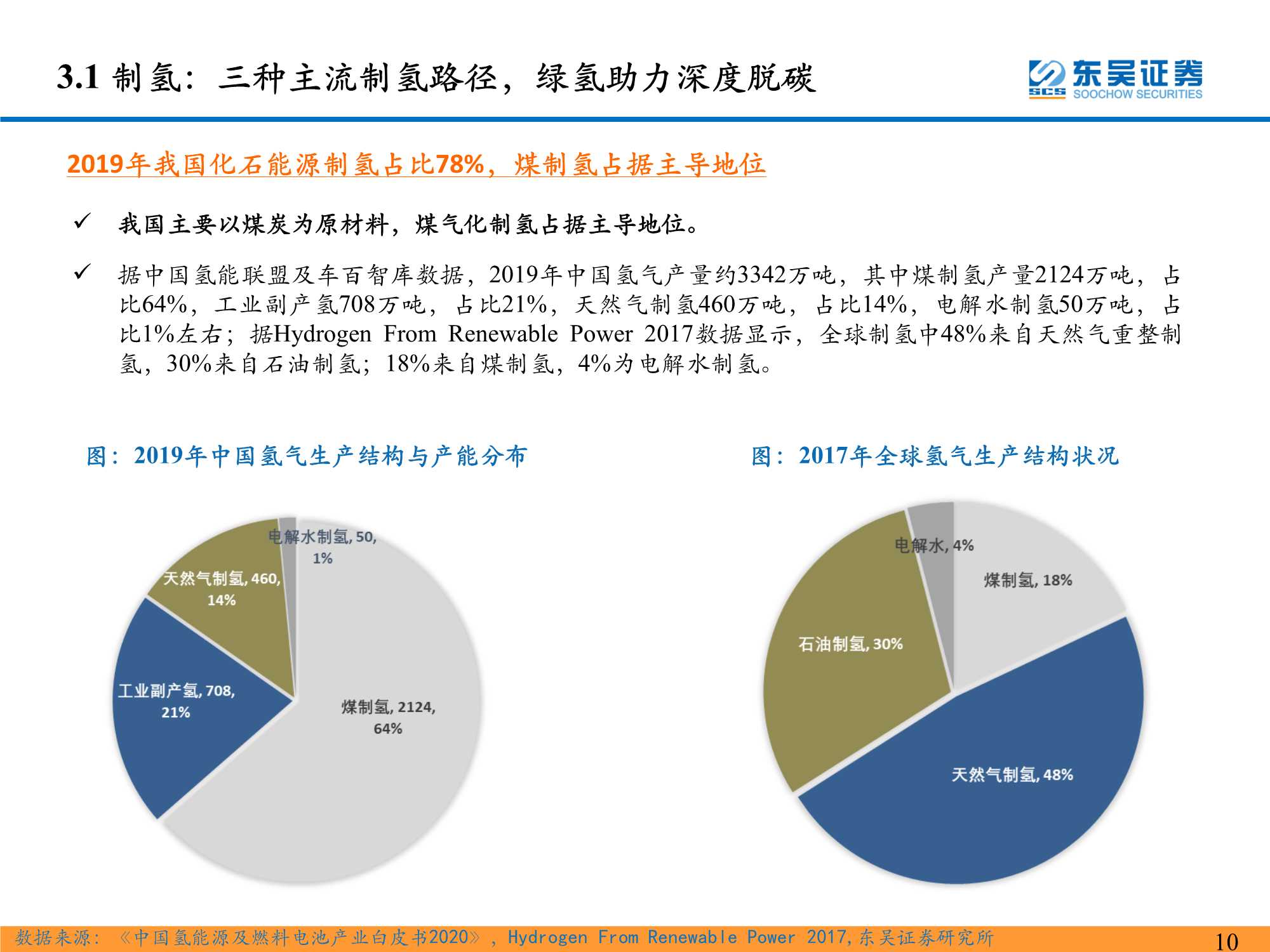 氢能系列研究一：氢能源产业链分析