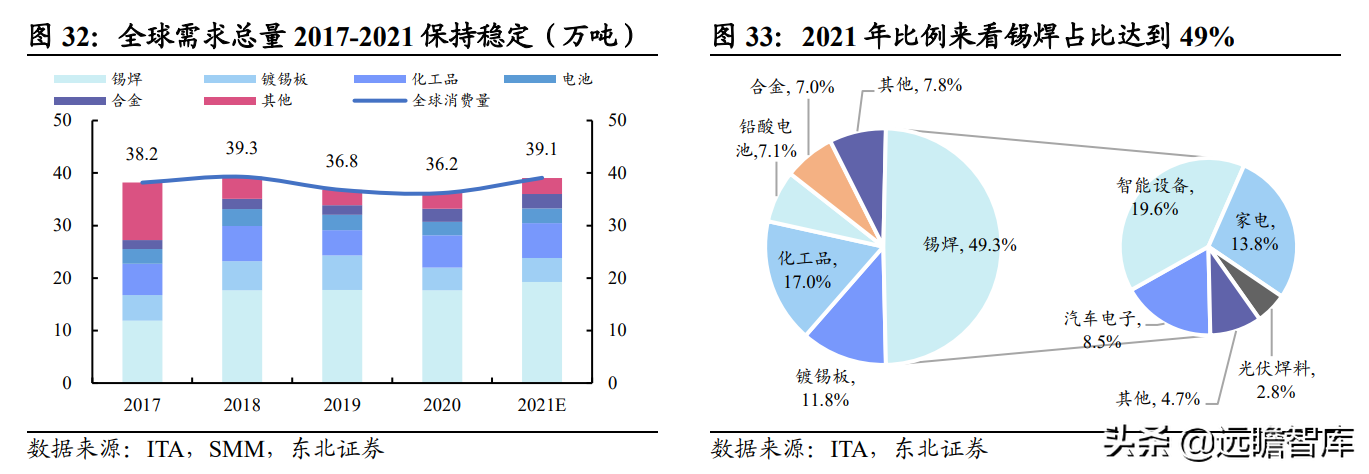 全球锡行业第一，锡业股份：锡、铟双龙头乘新能源东风扬帆起航