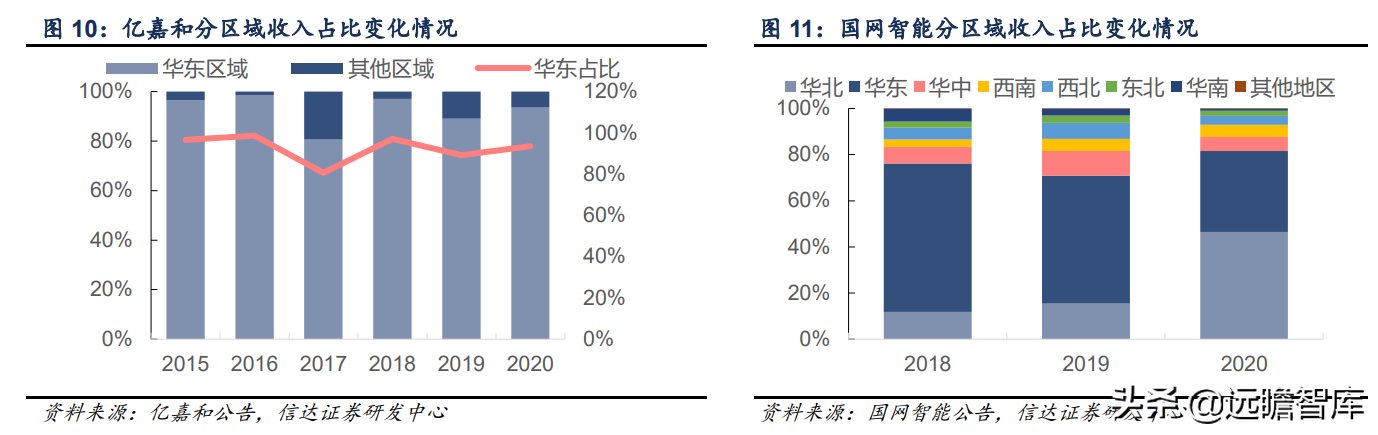 立足智能电网，申昊科技：扩区域、扩产品、扩领域，发力工业健康