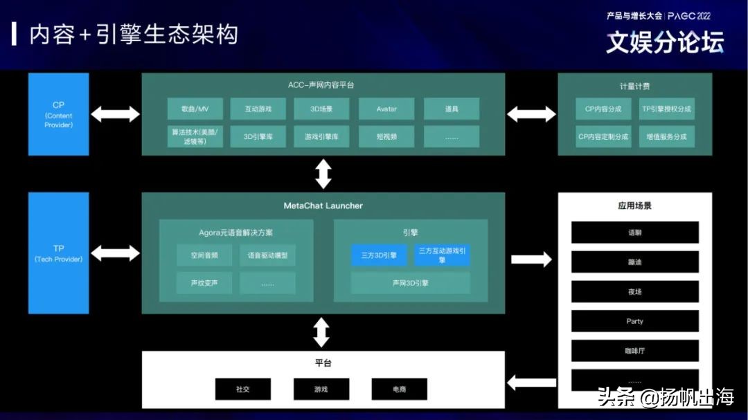 世纪优优/声网/Pangle/垦丁律所 聚焦文娱出海 助力产品避坑突围