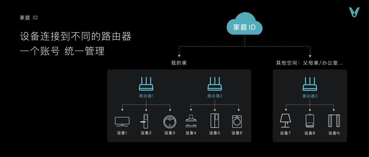 云米HomeMap家庭元空间落地，30万元高端套系奢华上市