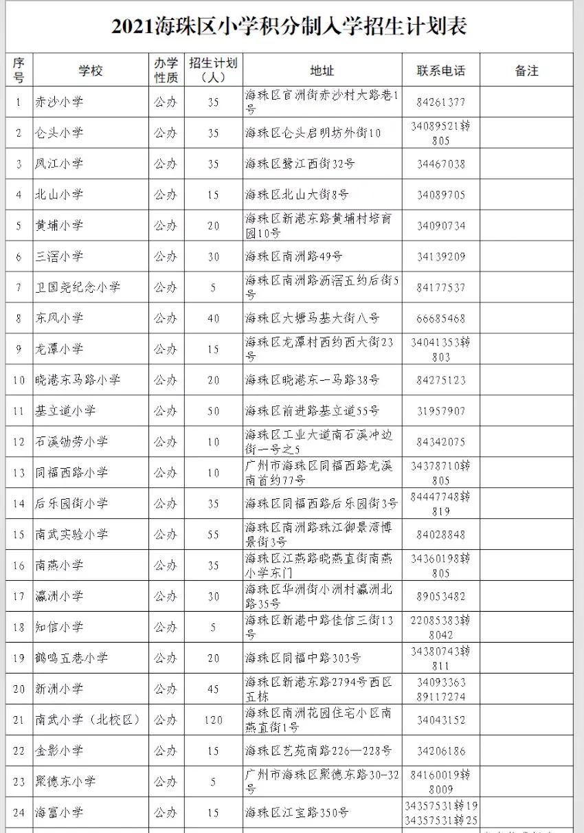 没广州户口也可免费读广州学校，入学申请，可这样办