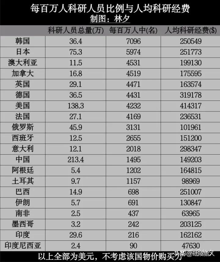 中国想要独步世界，必须补齐高科技领域中基础产业的短板