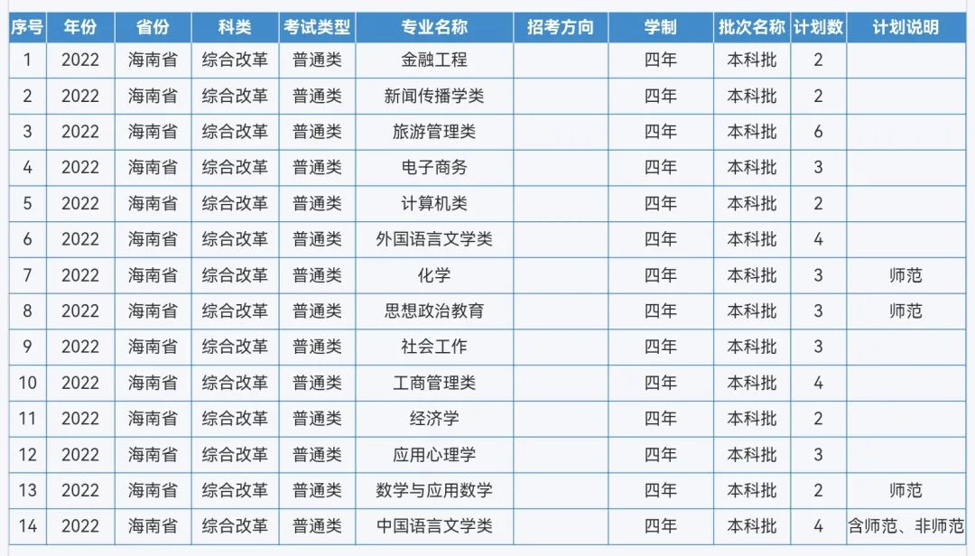 来啦！重庆师范大学2022年本科招生计划