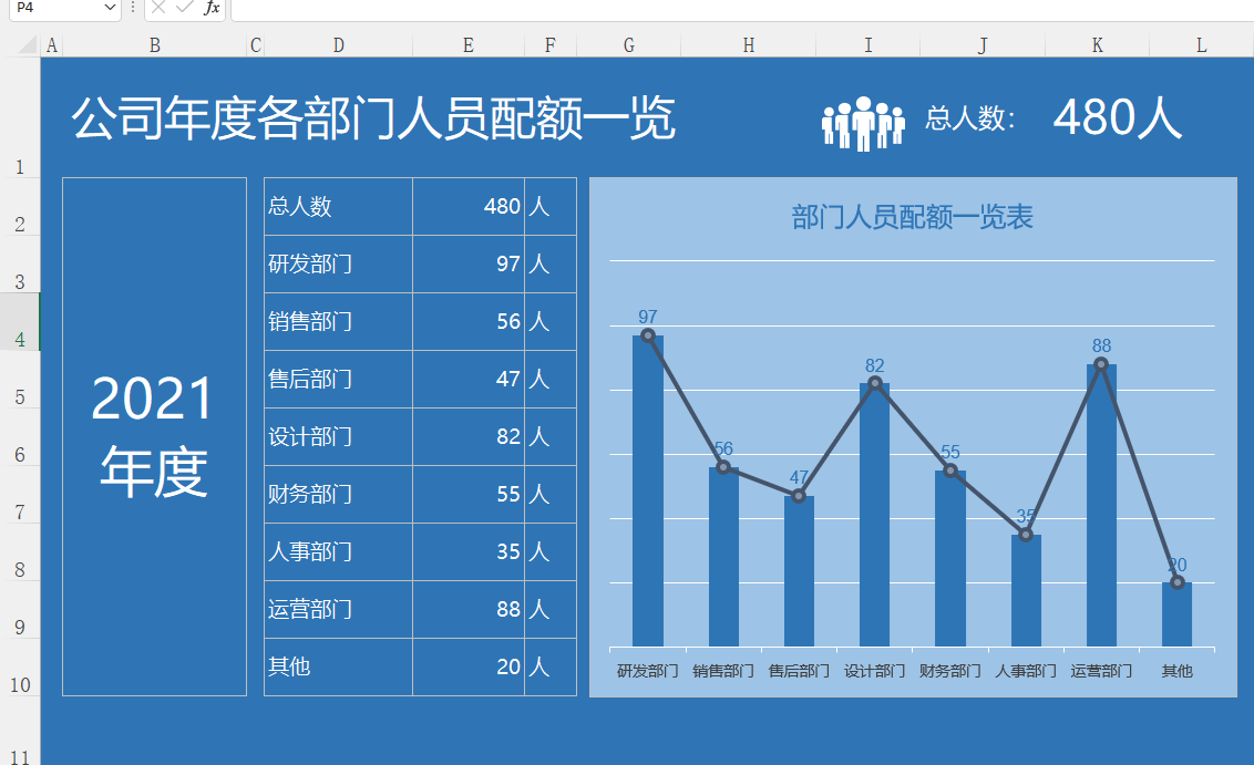 Excel可视化图形图表，动态图形图表，完美套用高质量展示