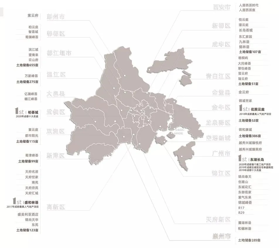 成都兴城集团(“白马”兴城人居的“高”增长路径)