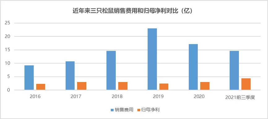 三只松鼠”眯眯眼“，一场营销反噬的经典案例