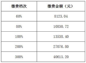 社保交满15年每月领多少钱,社保交满15年每月领多少钱计算公式