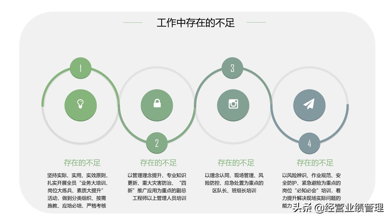 「安全管理」安全生产工作总结汇报PPT