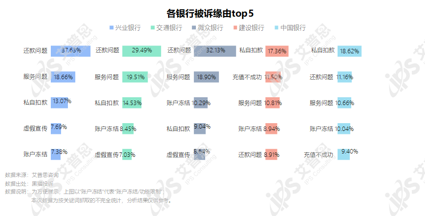 洞察｜艾普思咨询：2022银行业消费投诉及声誉风险专题调研报告