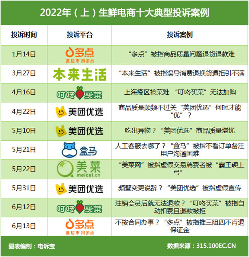 网经社：《2022年(上)中国电子商务用户体验与投诉数据报告》发布