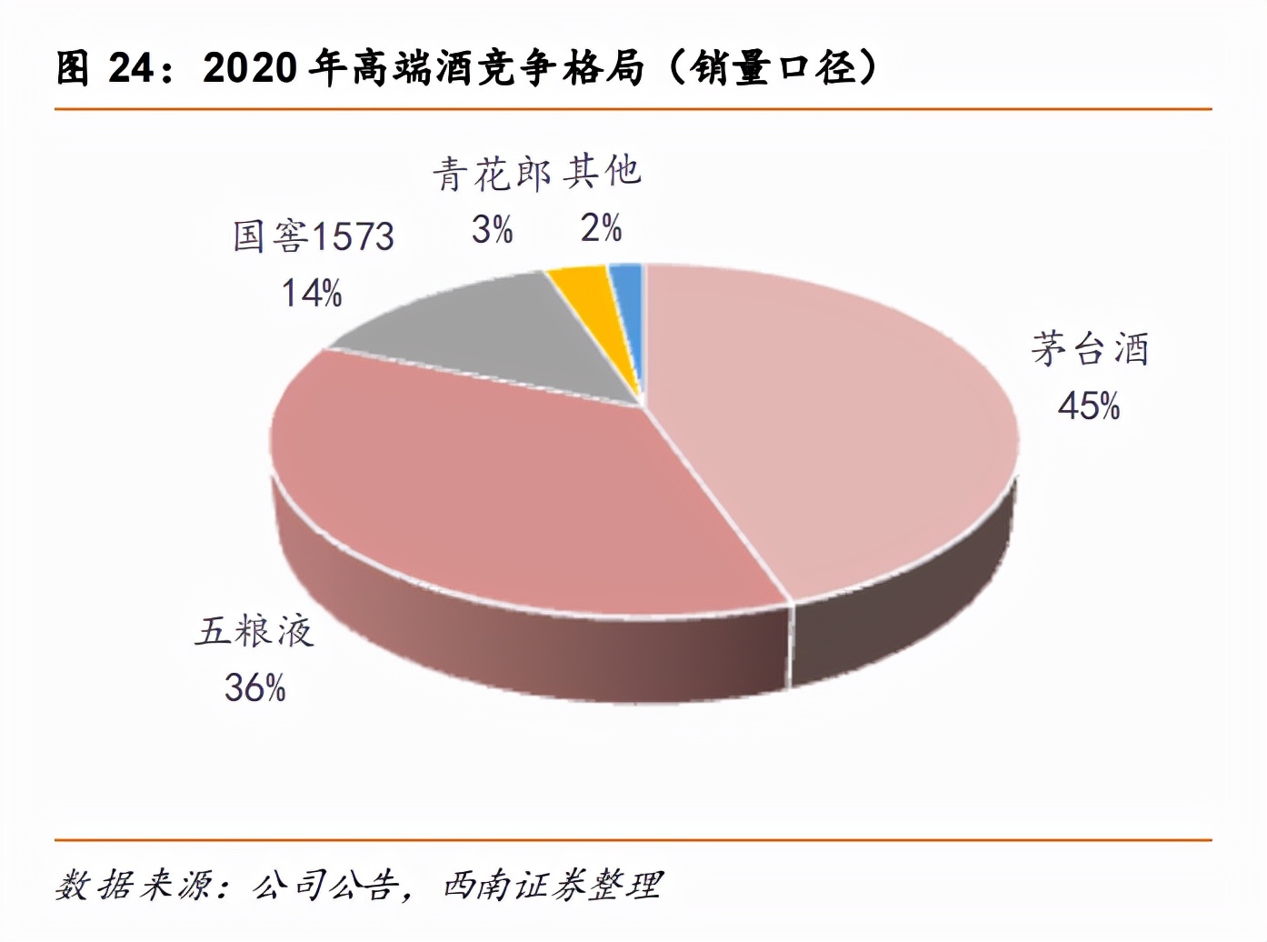 泸州老窖第三轮股权激励：细则三大方向，实现难度不小