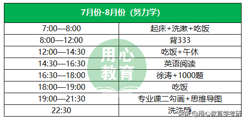 用心考研 | 22闽南师范大学（现代教育技术）390分上岸经验分享