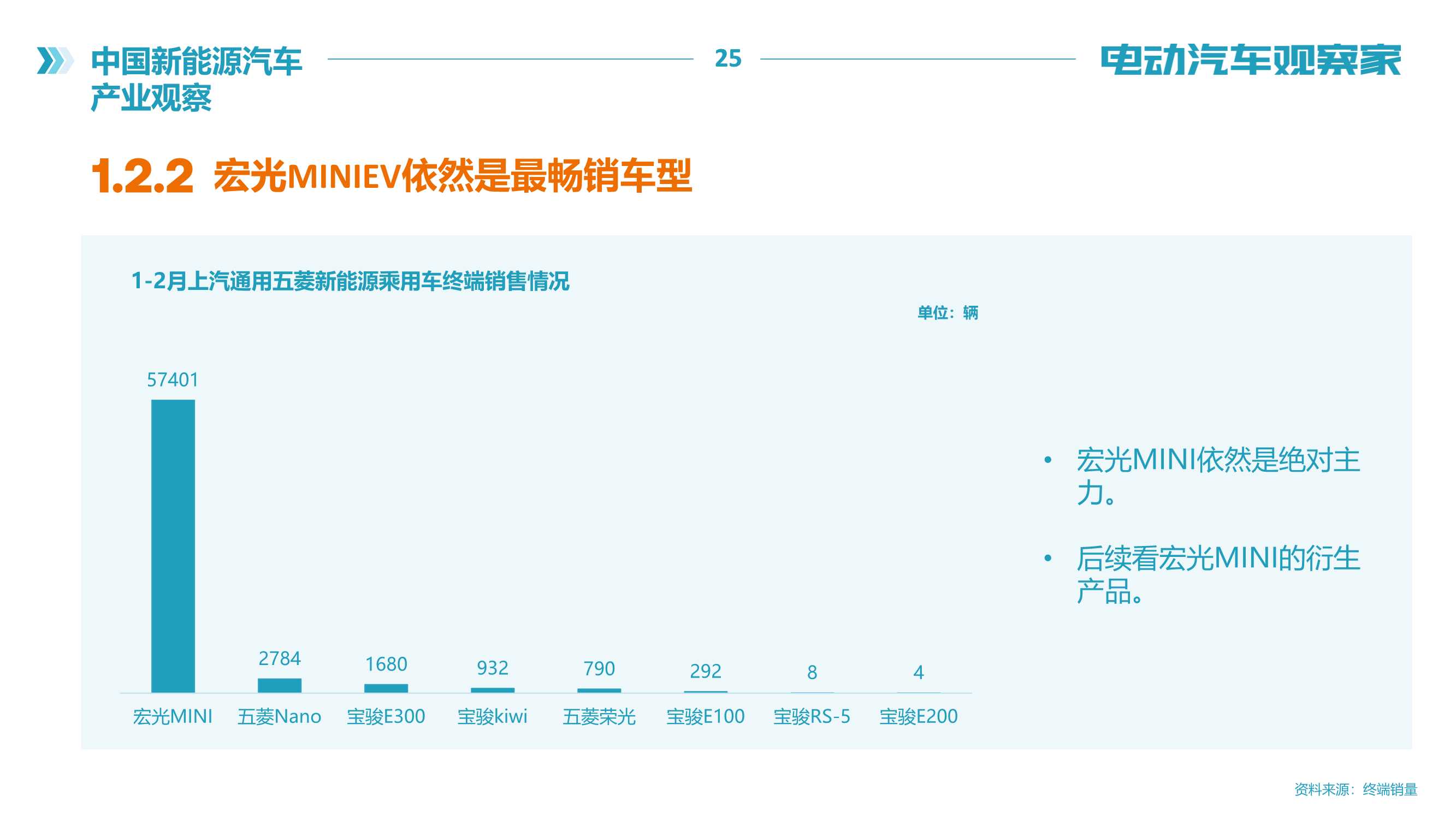 电动汽车观察家：新能源汽车产业观察（2022年2月）