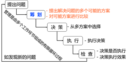 二建管理 第一章知识点名师汇总（20分）