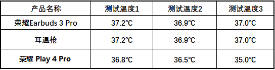 智慧降噪，体温AI监测，荣耀Earbuds 3 Pro买这么贵好在哪？