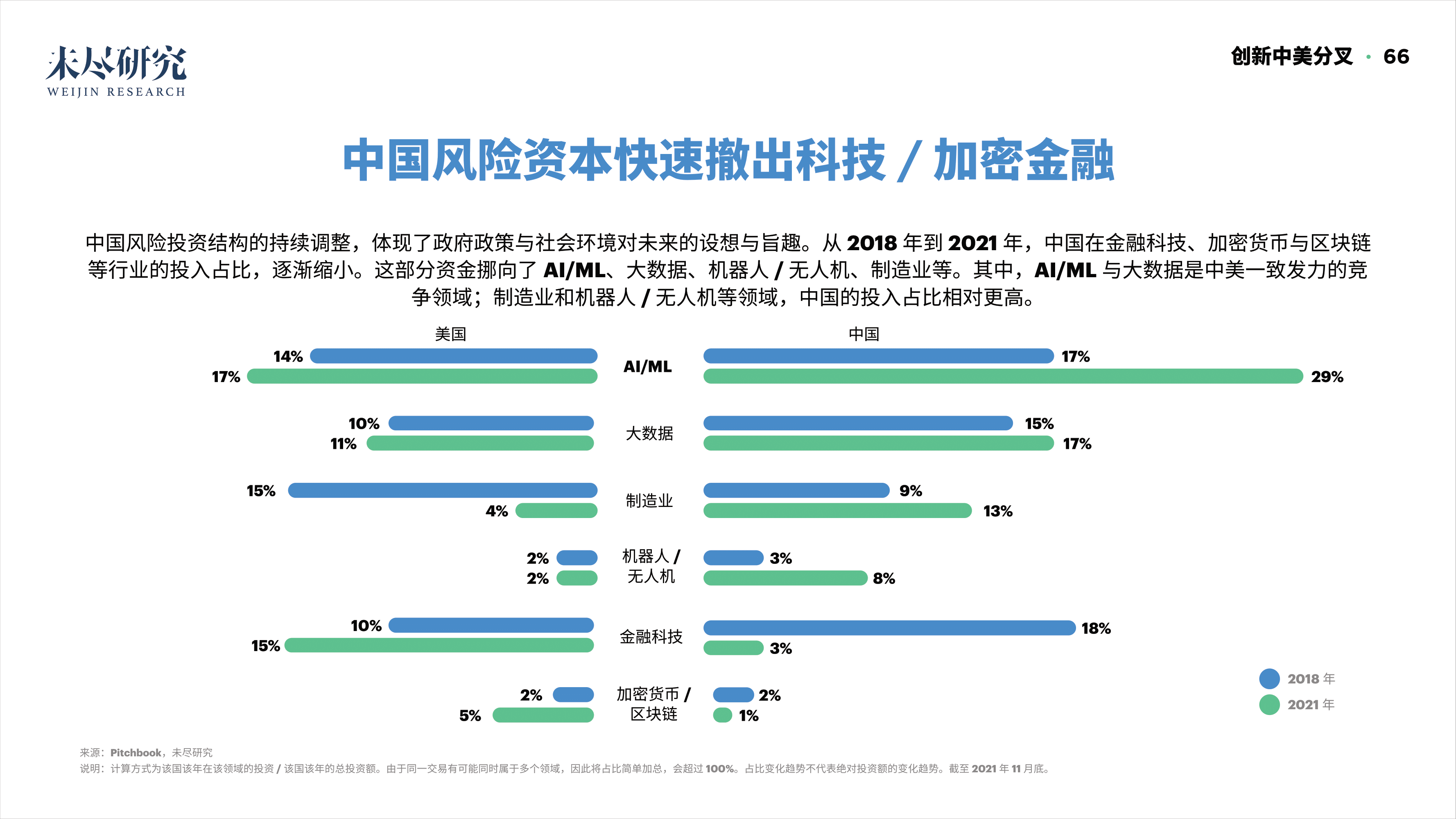 「重磅报告发布」看DAO2022