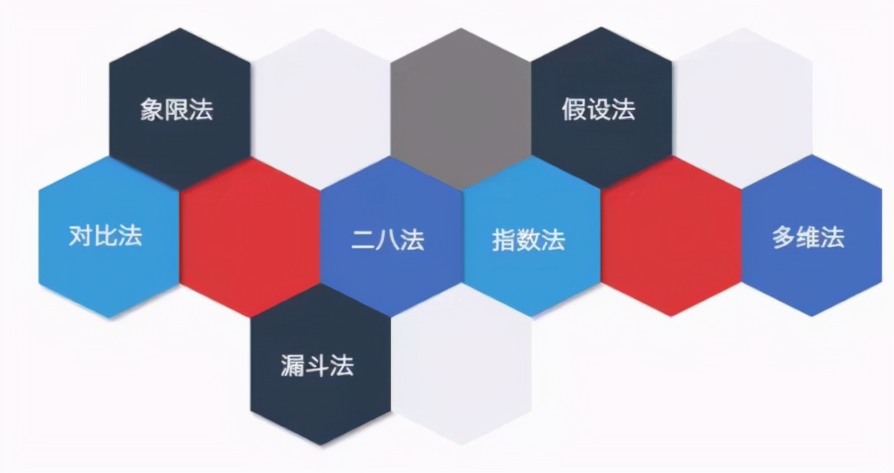 7种最常用数据分析思维，解决90%分析难题