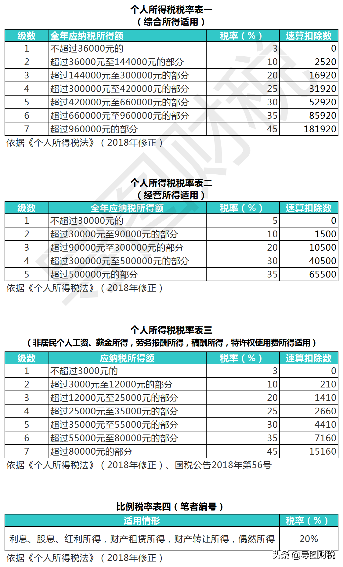 谜一样的个人所得税税率表